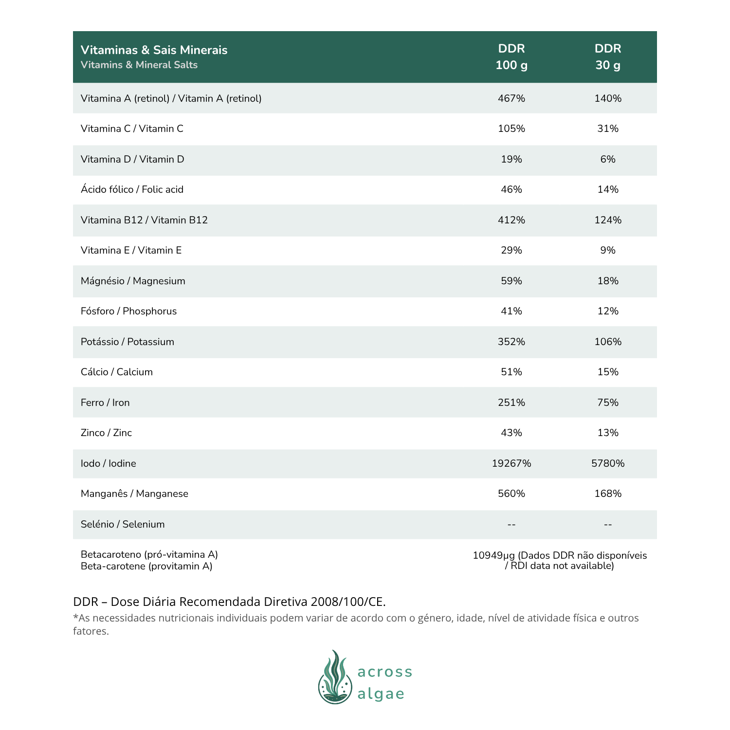 ALGAplusP2D30Botelho-comprido desidratada vitaminas e sais minerais_1