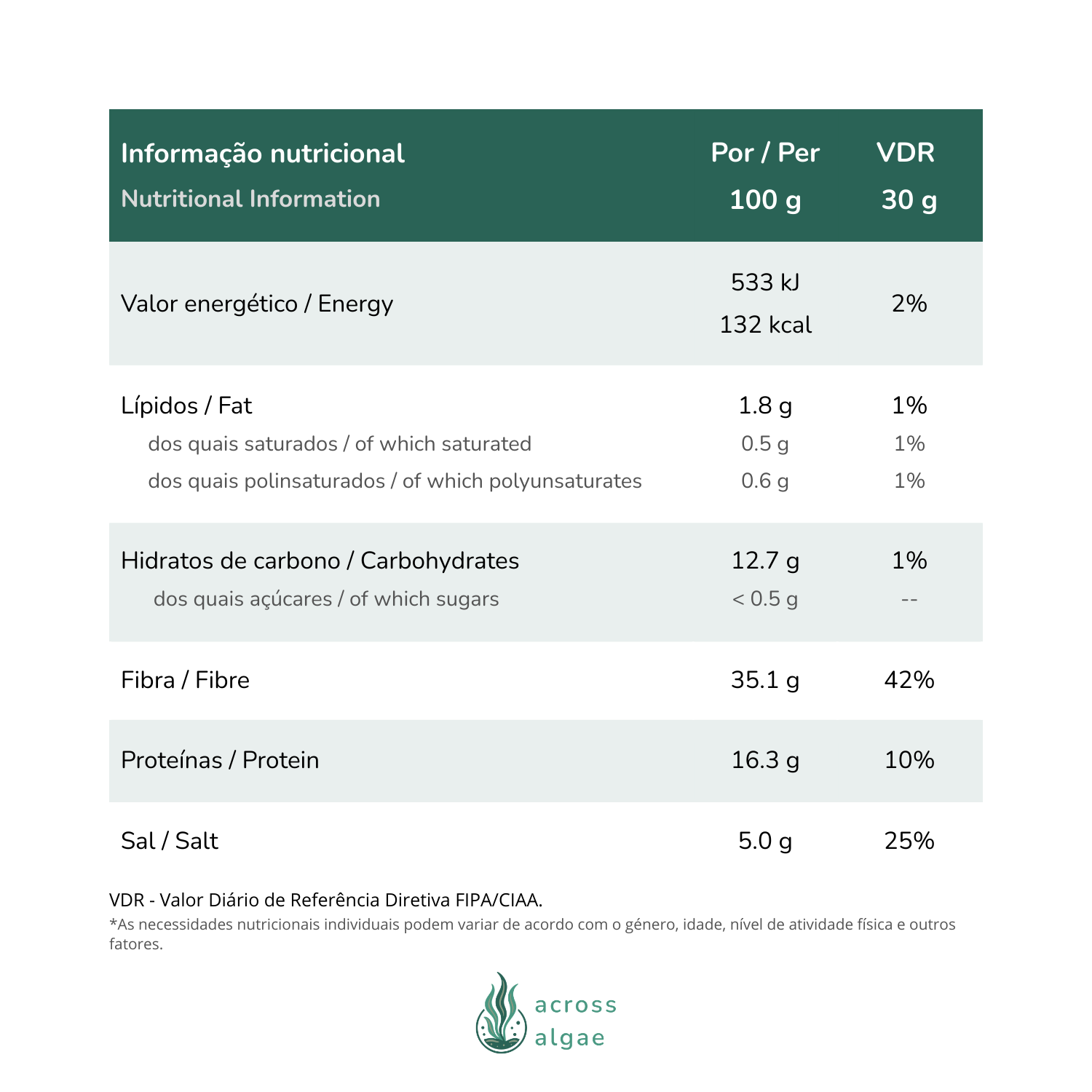 Alga Alface-do-mar Informação Nutricional