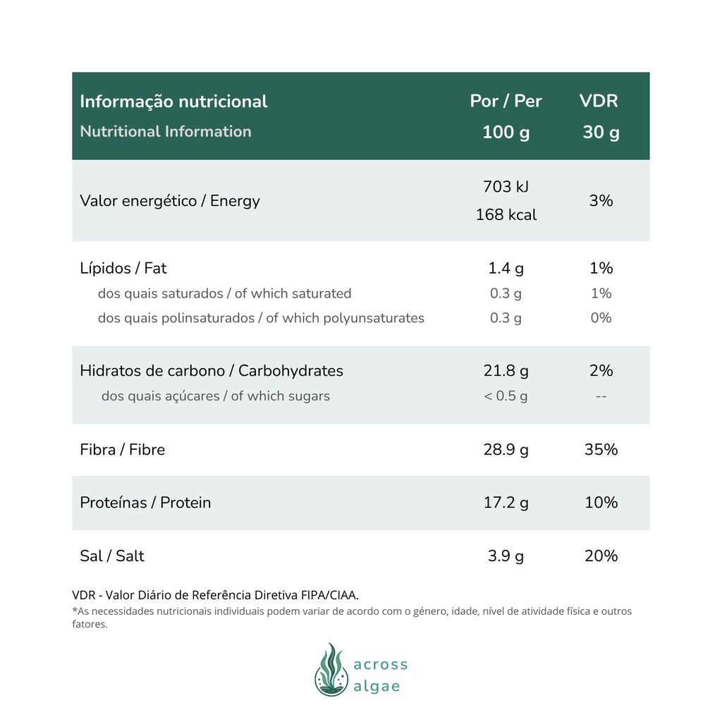 Botelho-comprido desidratada Informação Nutricional