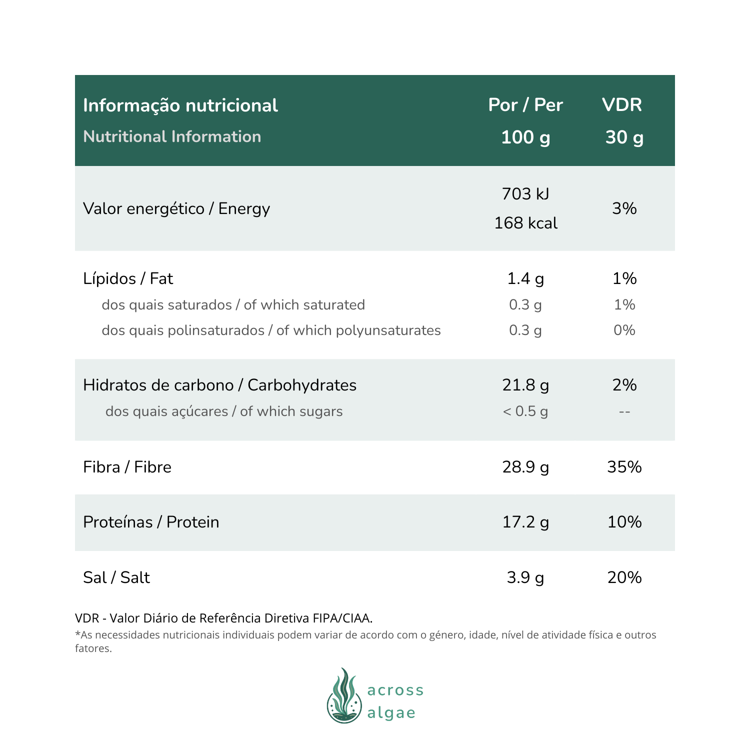 Botelho-comprido desidratada Informação Nutricional