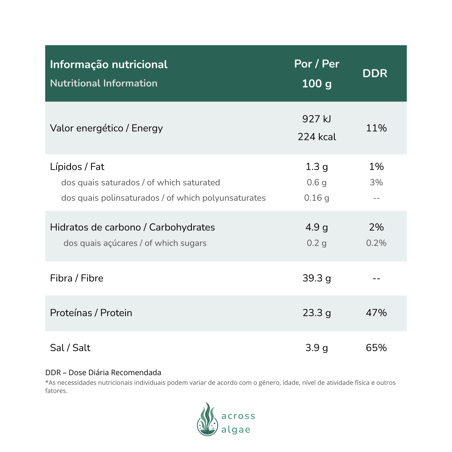Cabelo-de-velha (Ogonori em pó) Informação nutricional
