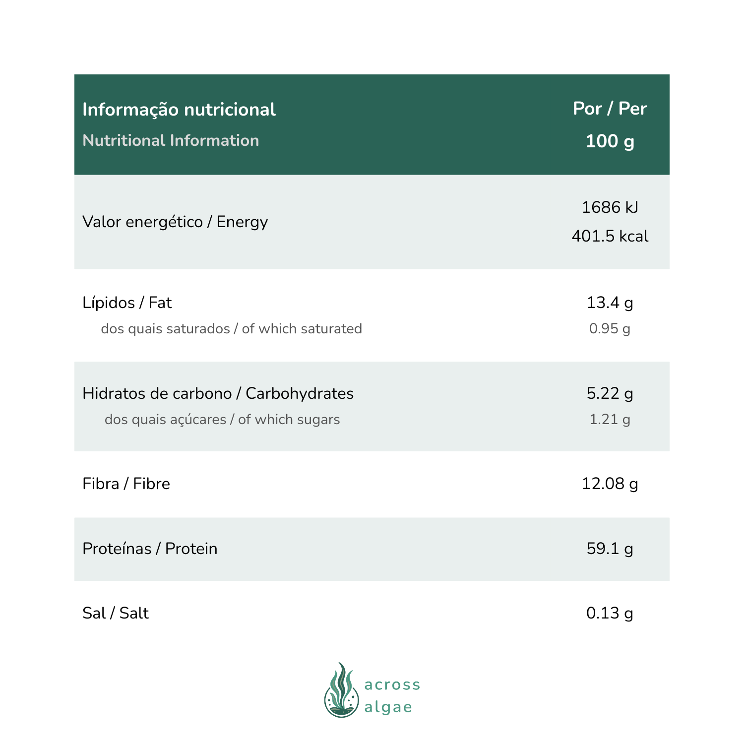 Chlorella informação nutricional