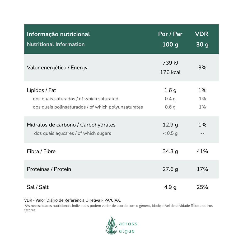 Erva-patinha (Nori-do-atlântico) Informação Nutricional
