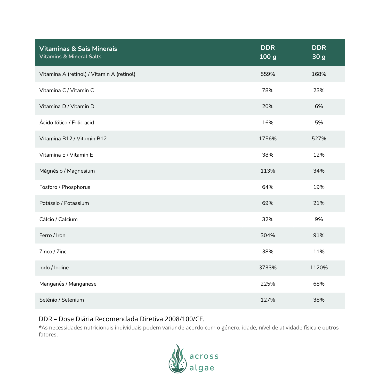 Erva-patinha (Nori-do-atlântico) Vitaminas e sais minerais