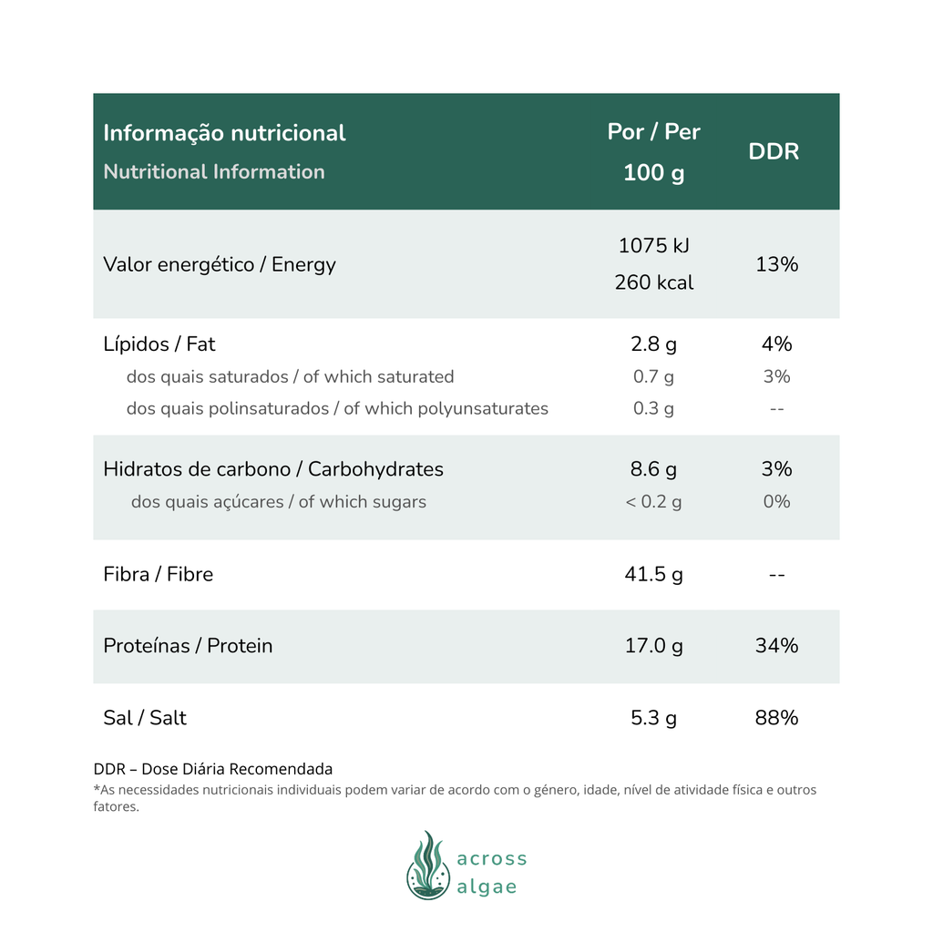 Fava-do-mar em pó Informação nutricional
