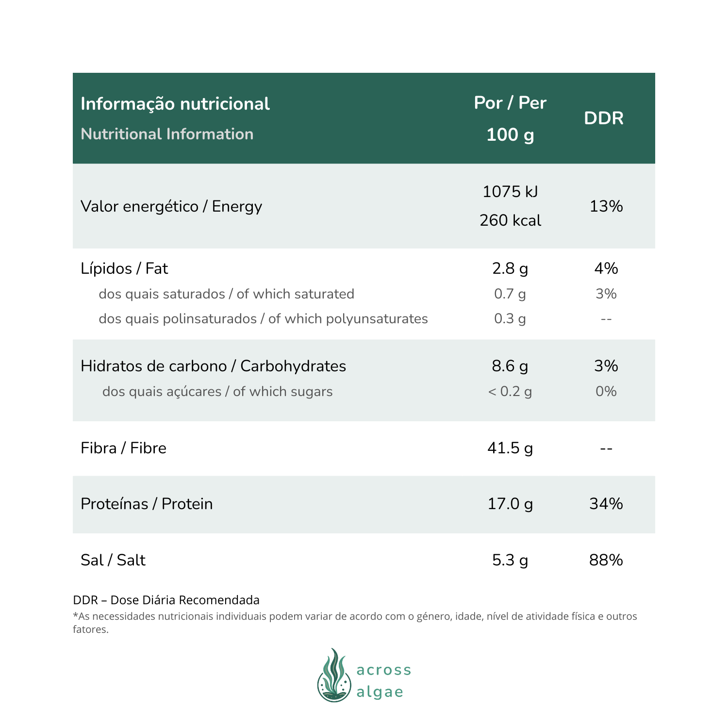 Fava-do-mar em pó Informação nutricional